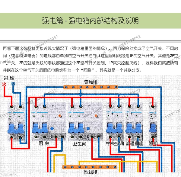  圖解裝修水電改造之強電改造_004.jpg