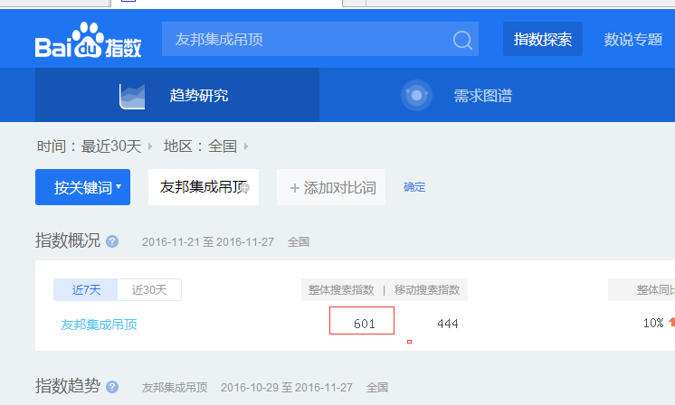如何科學判斷集成吊頂哪個品牌比較好